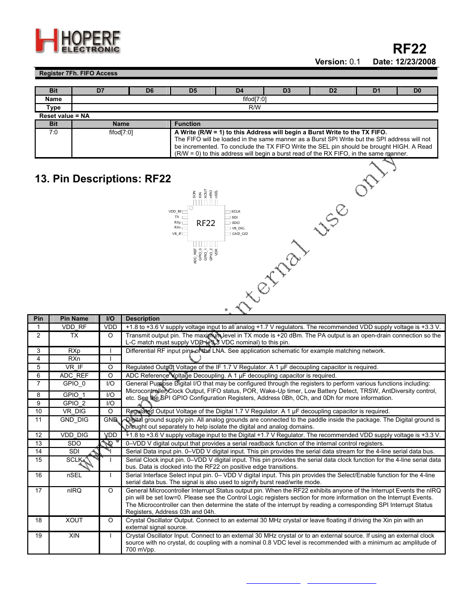 Rf22, Pin descriptions: rf22 | Rainbow Electronics RF22 User Manual | Page 90 / 92