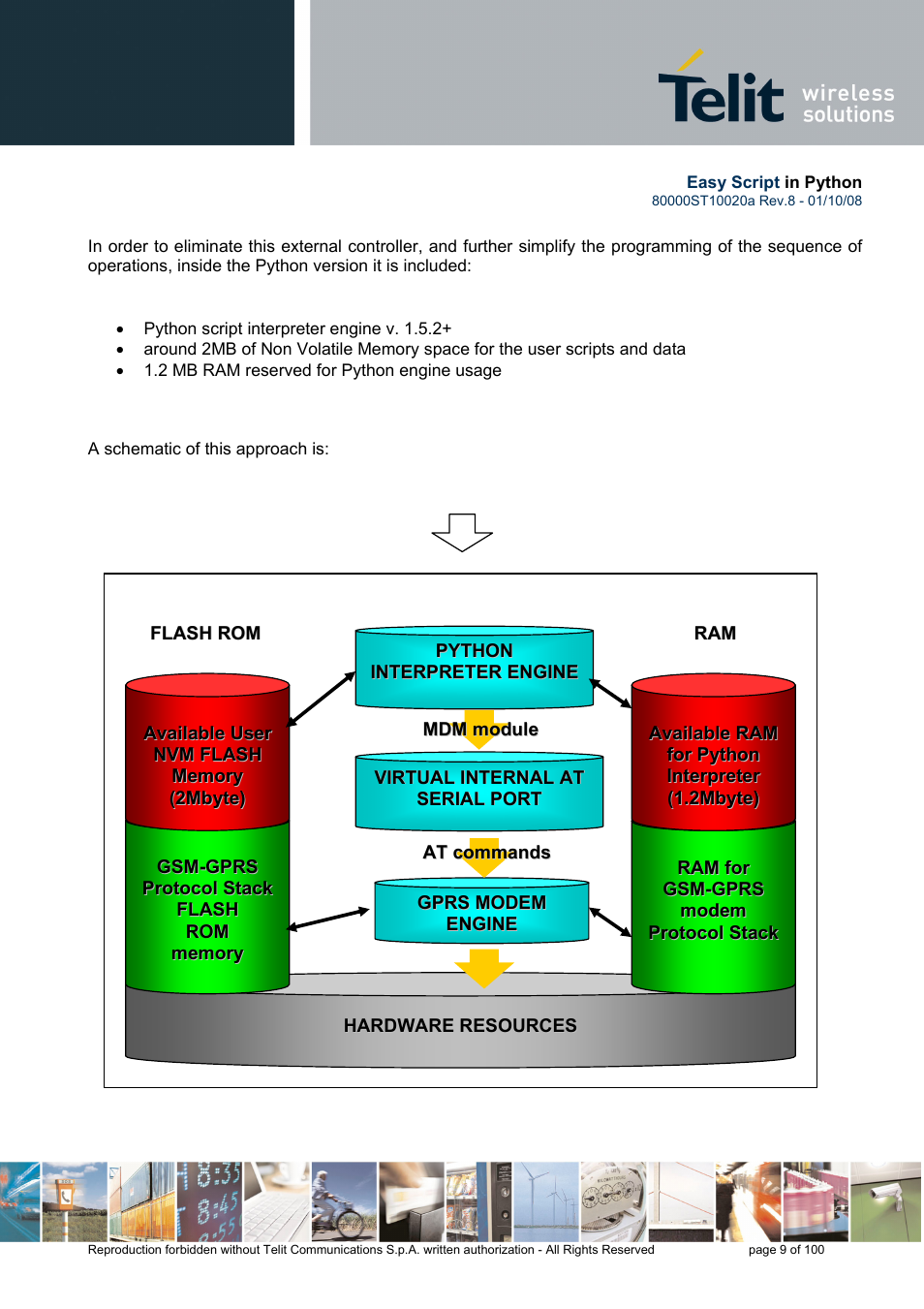 Rainbow Electronics GM862-GPS User Manual | Page 9 / 100