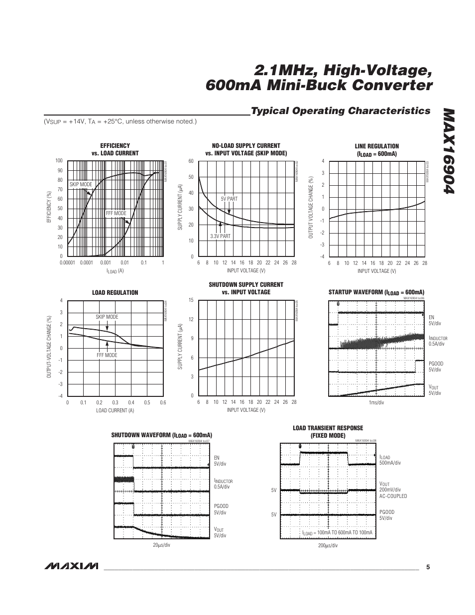 Typical operating characteristics | Rainbow Electronics MAX16904 User Manual | Page 5 / 13