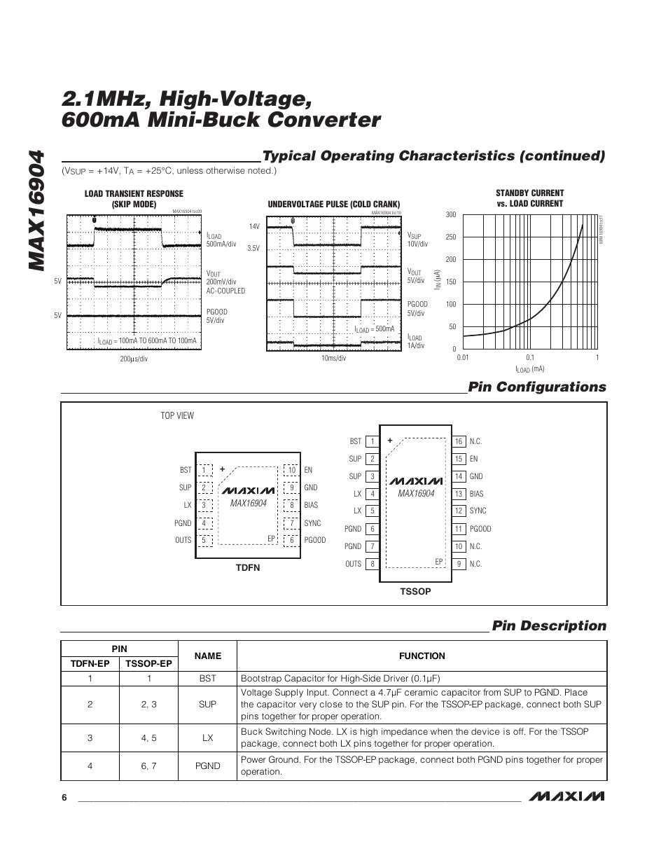 Typical operating characteristics (continued), Pin description, Pin configurations | Rainbow Electronics MAX16904 User Manual | Page 6 / 13