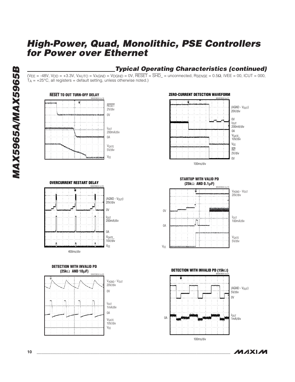 Typical operating characteristics (continued) | Rainbow Electronics MAX5965B User Manual | Page 10 / 52