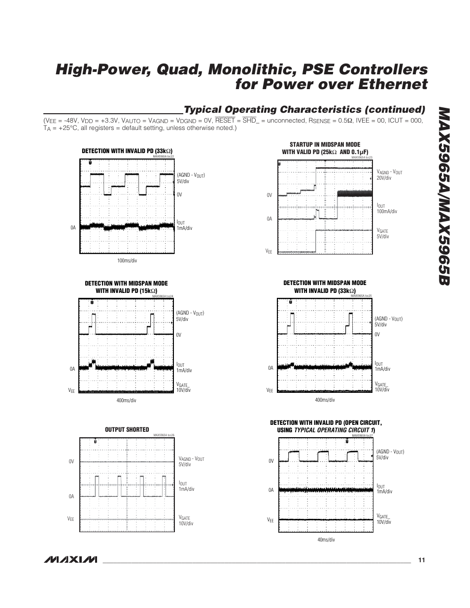 Typical operating characteristics (continued) | Rainbow Electronics MAX5965B User Manual | Page 11 / 52