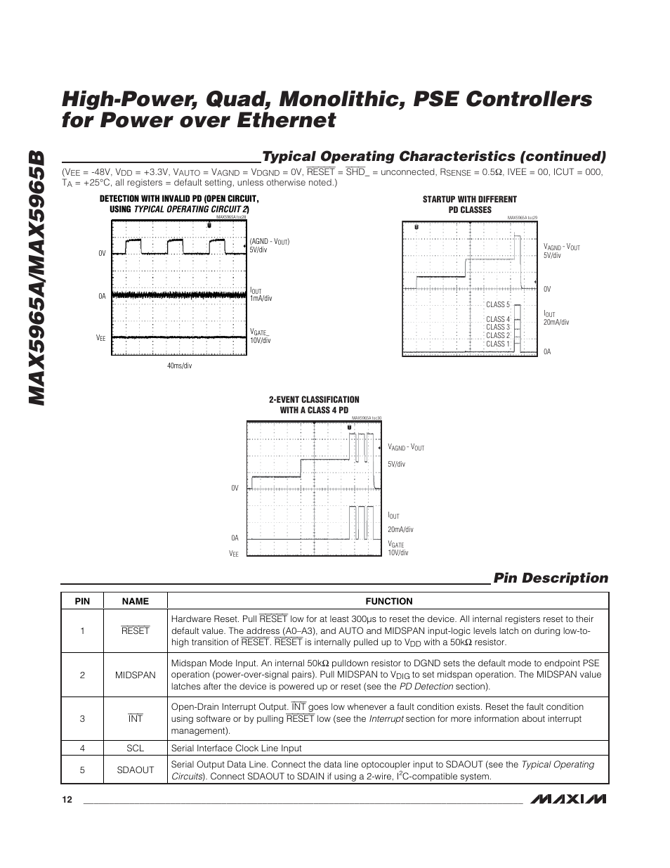 Typical operating characteristics (continued), Pin description | Rainbow Electronics MAX5965B User Manual | Page 12 / 52