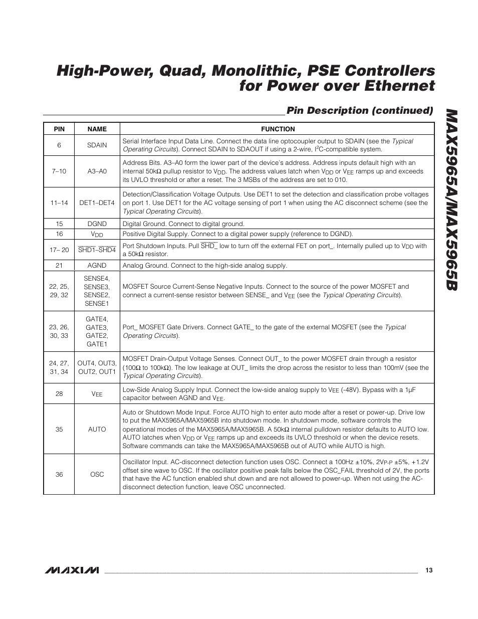 Pin description (continued) | Rainbow Electronics MAX5965B User Manual | Page 13 / 52