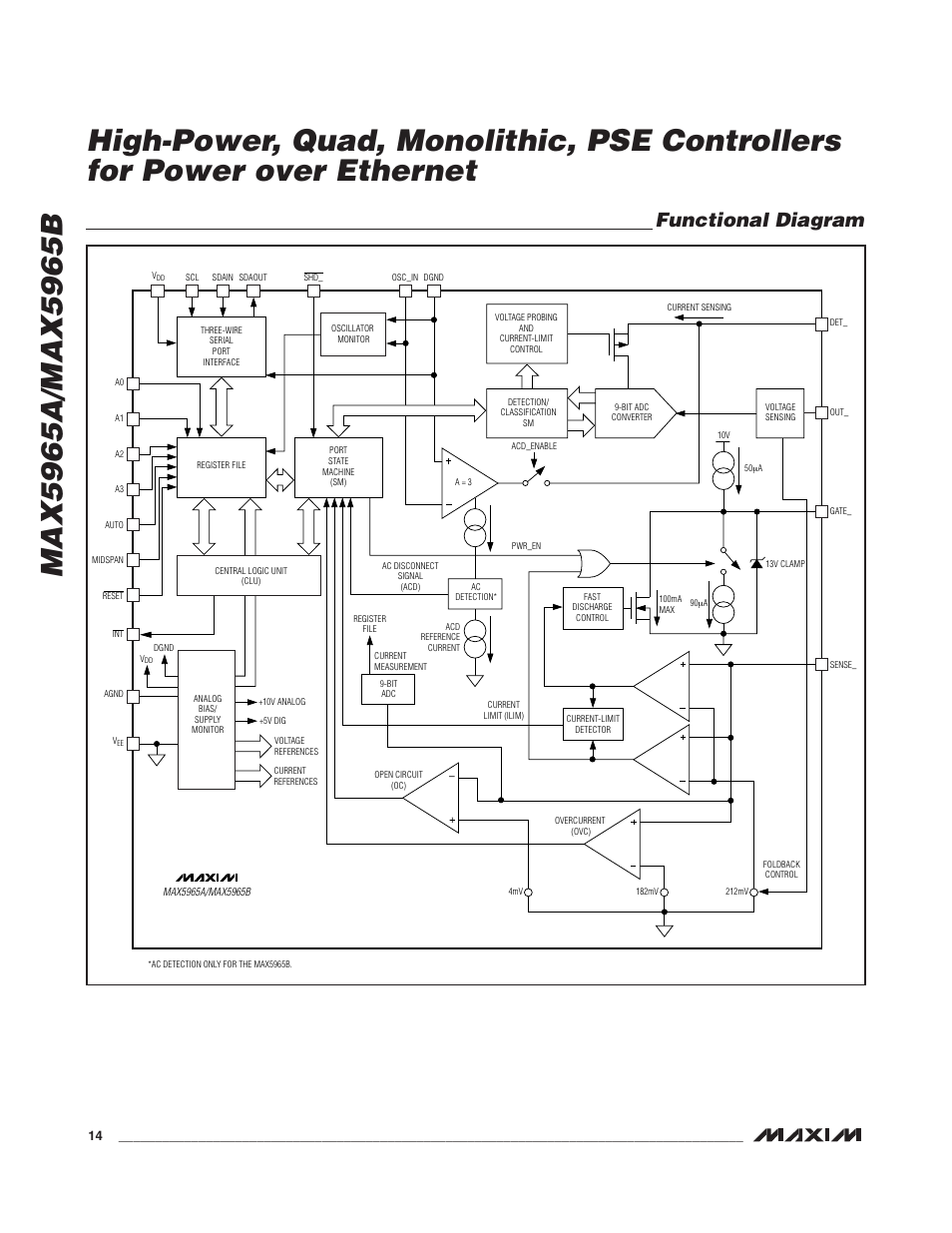 Functional diagram | Rainbow Electronics MAX5965B User Manual | Page 14 / 52
