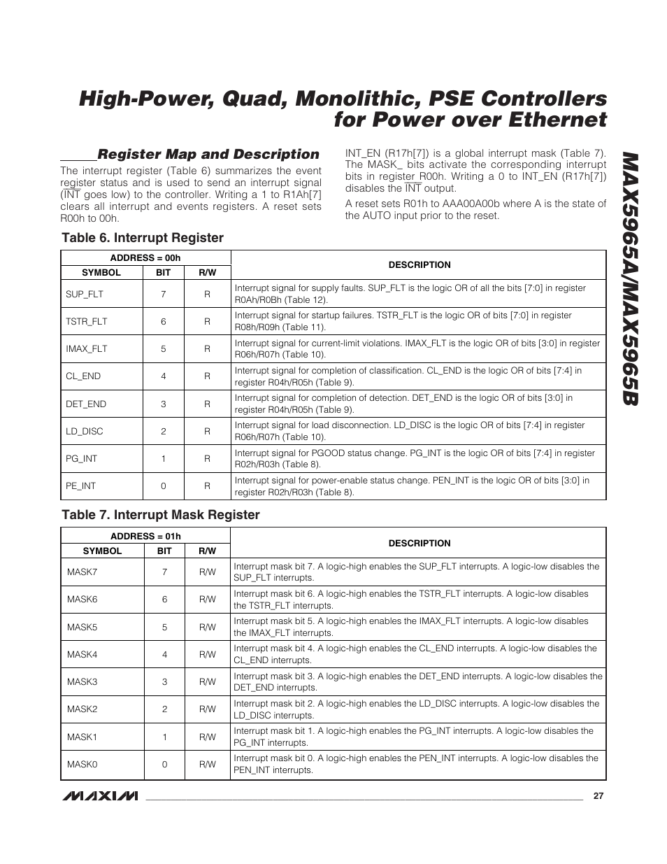 Register map and description, Table 6. interrupt register, Table 7. interrupt mask register | Rainbow Electronics MAX5965B User Manual | Page 27 / 52