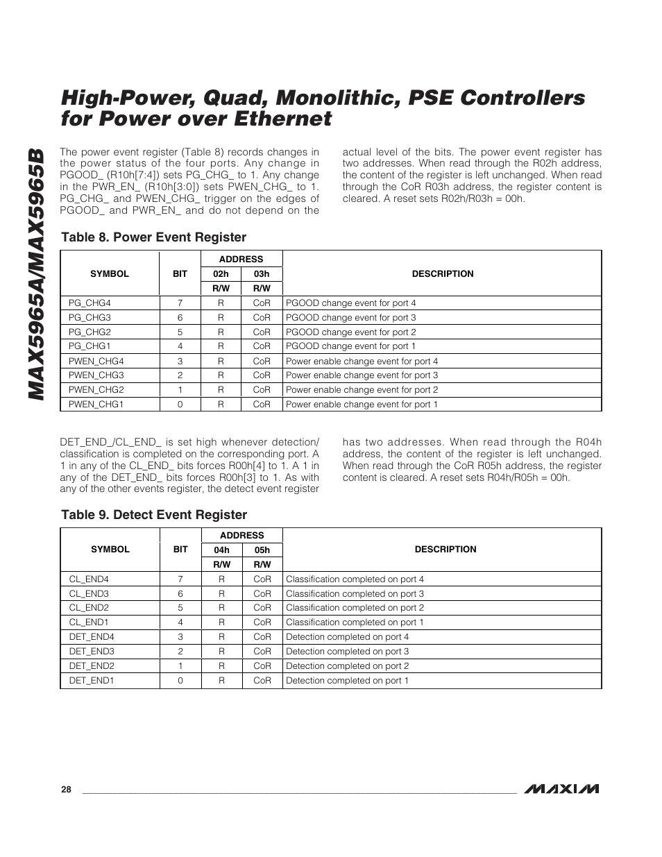 Table 8. power event register, Table 9. detect event register | Rainbow Electronics MAX5965B User Manual | Page 28 / 52