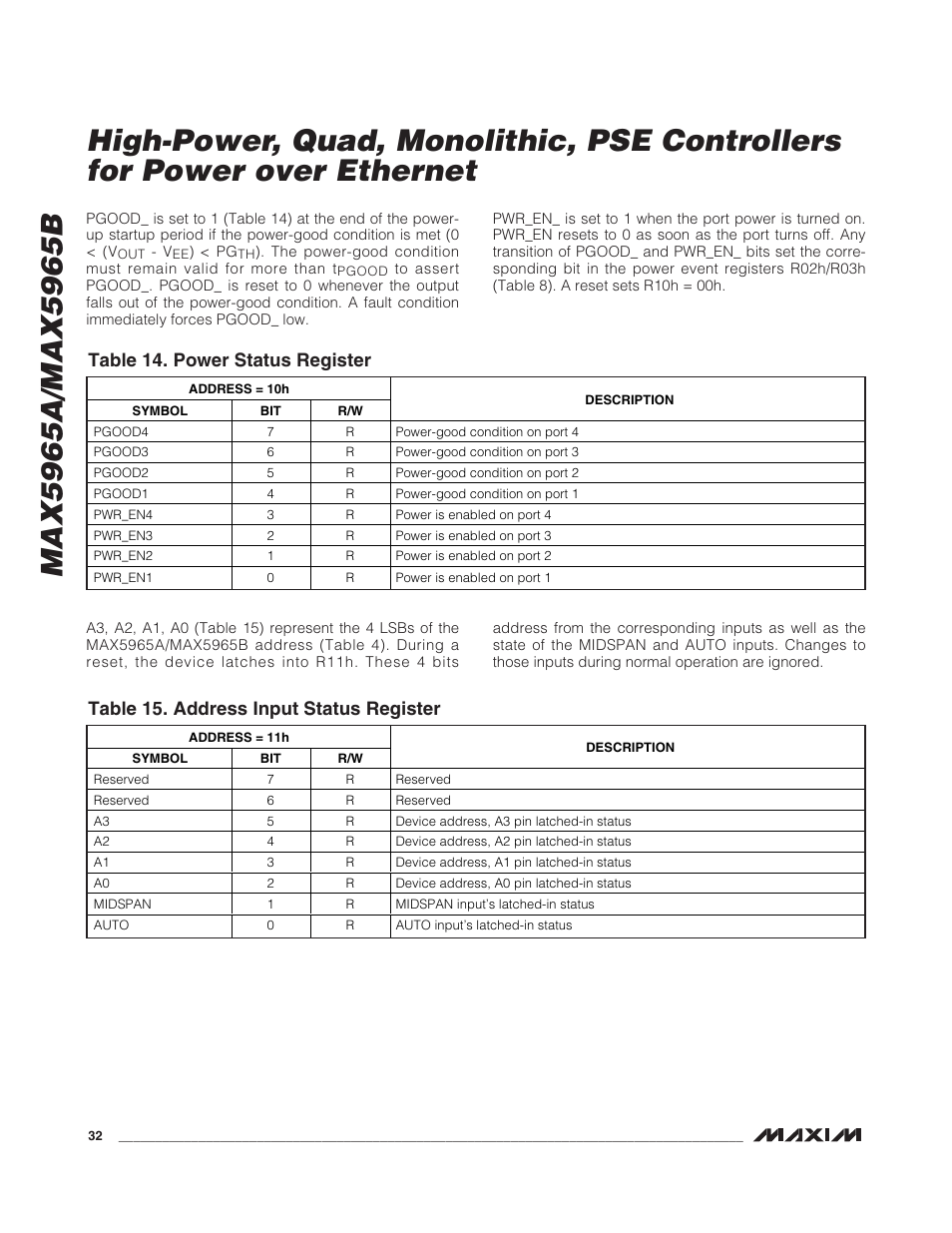 Table 14. power status register, Table 15. address input status register | Rainbow Electronics MAX5965B User Manual | Page 32 / 52