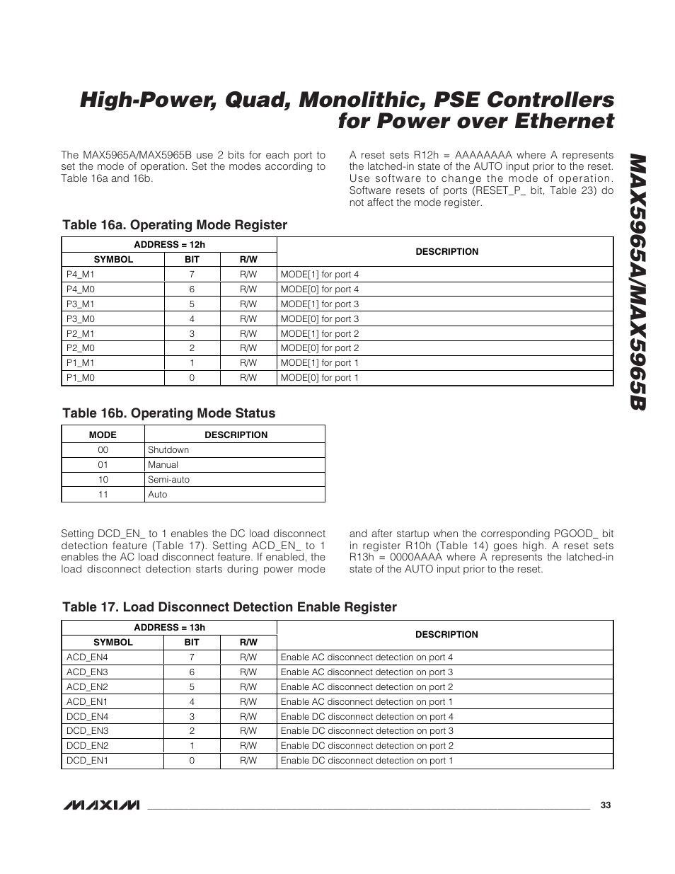 Table 16a. operating mode register, Table 16b. operating mode status | Rainbow Electronics MAX5965B User Manual | Page 33 / 52
