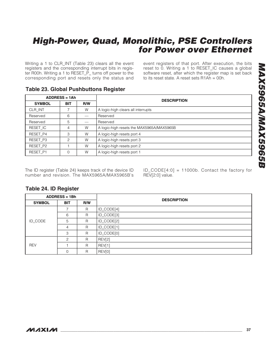 Table 23. global pushbuttons register, Table 24. id register | Rainbow Electronics MAX5965B User Manual | Page 37 / 52