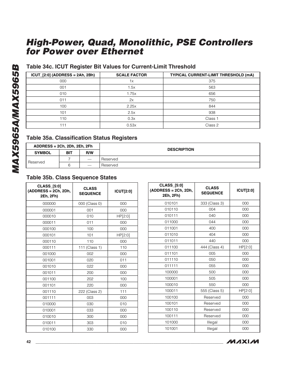 Table 35a. classification status registers, Table 35b. class sequence states | Rainbow Electronics MAX5965B User Manual | Page 42 / 52