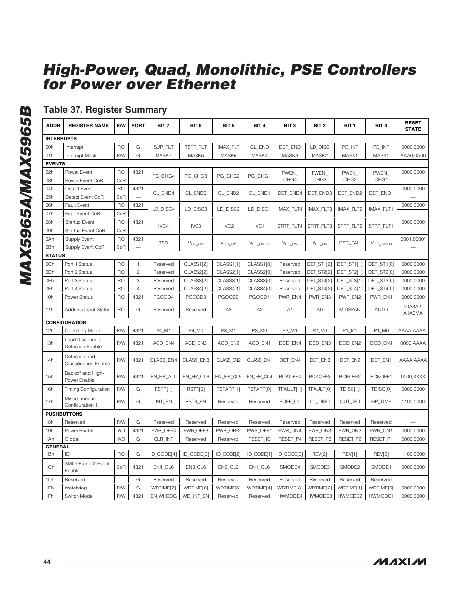 Table 37. register summary | Rainbow Electronics MAX5965B User Manual | Page 44 / 52
