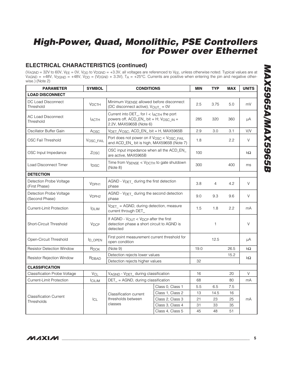 Electrical characteristics (continued) | Rainbow Electronics MAX5965B User Manual | Page 5 / 52