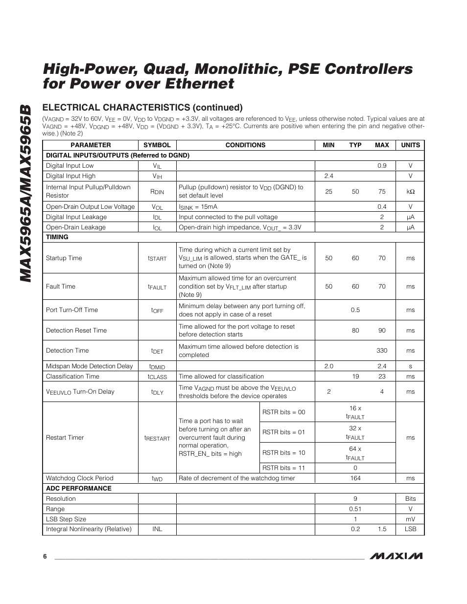 Electrical characteristics (continued) | Rainbow Electronics MAX5965B User Manual | Page 6 / 52