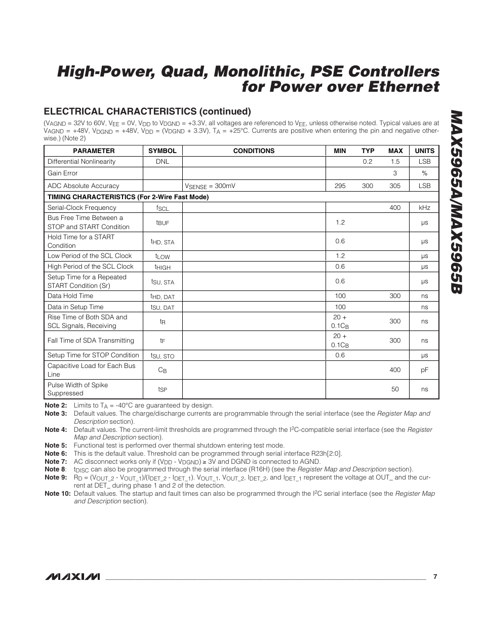 Electrical characteristics (continued) | Rainbow Electronics MAX5965B User Manual | Page 7 / 52
