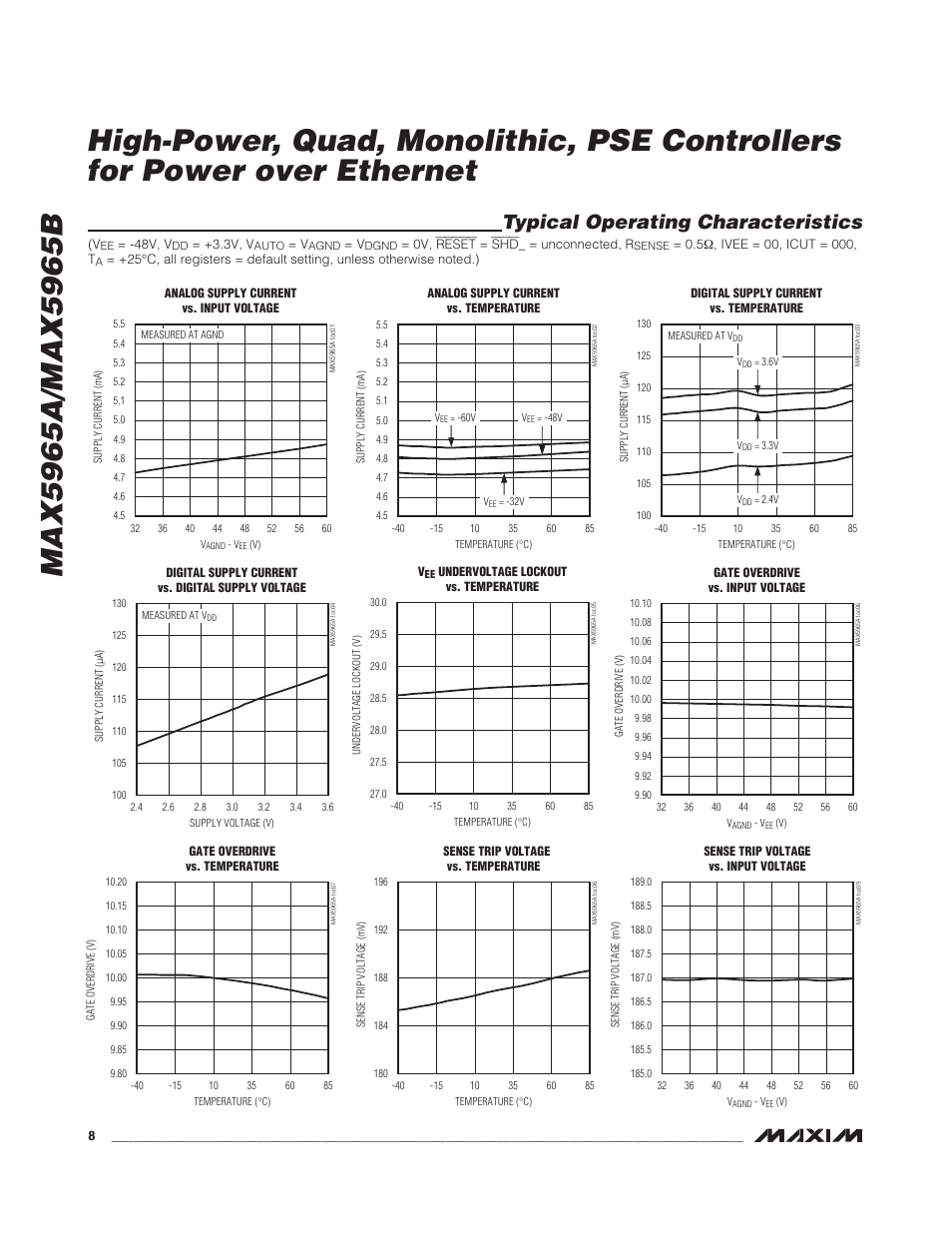 Typical operating characteristics | Rainbow Electronics MAX5965B User Manual | Page 8 / 52