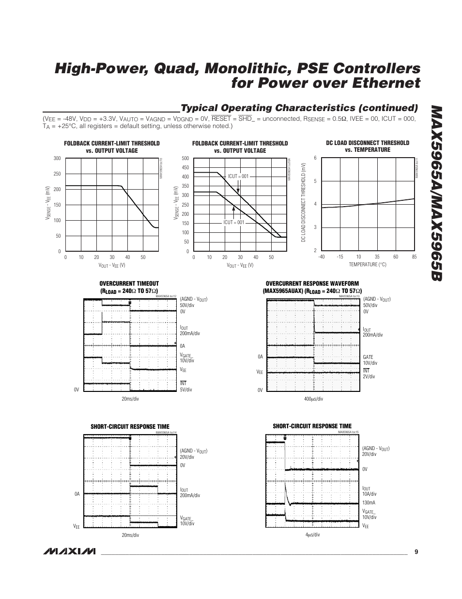 Typical operating characteristics (continued) | Rainbow Electronics MAX5965B User Manual | Page 9 / 52