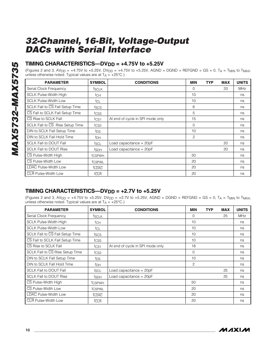 Timing characteristics—dv, 7v to +5.25v | Rainbow Electronics MAX5735 User Manual | Page 10 / 26