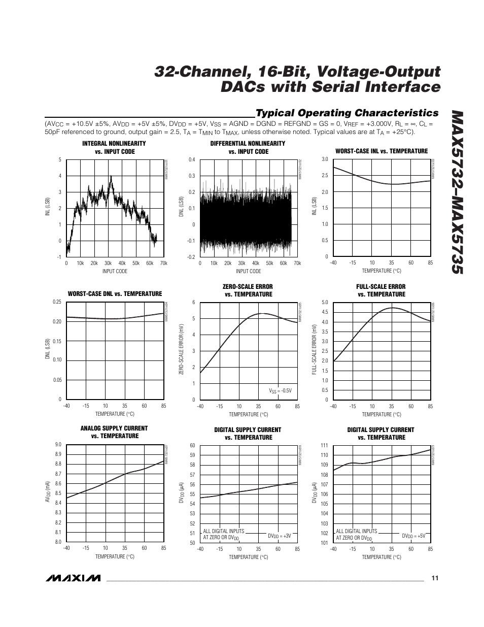 Typical operating characteristics | Rainbow Electronics MAX5735 User Manual | Page 11 / 26