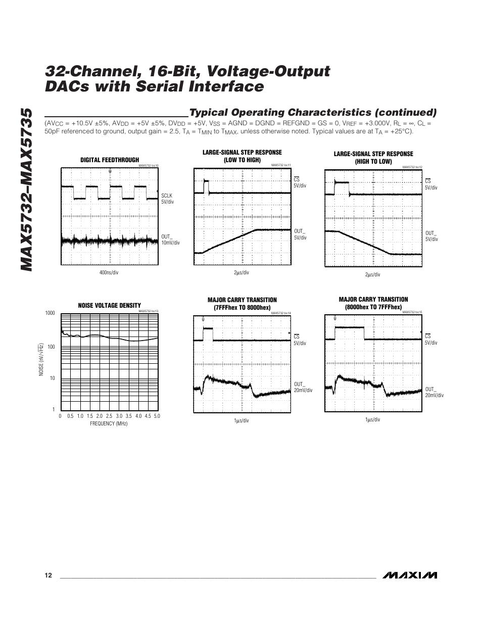 Typical operating characteristics (continued) | Rainbow Electronics MAX5735 User Manual | Page 12 / 26