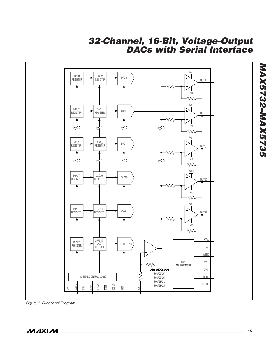 Figure 1. functional diagram | Rainbow Electronics MAX5735 User Manual | Page 15 / 26