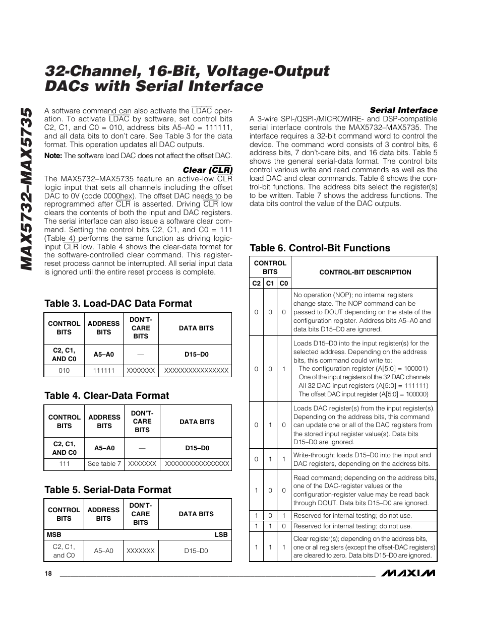 Table 3. load-dac data format, Table 4. clear-data format, Table 5. serial-data format | Table 6. control-bit functions | Rainbow Electronics MAX5735 User Manual | Page 18 / 26