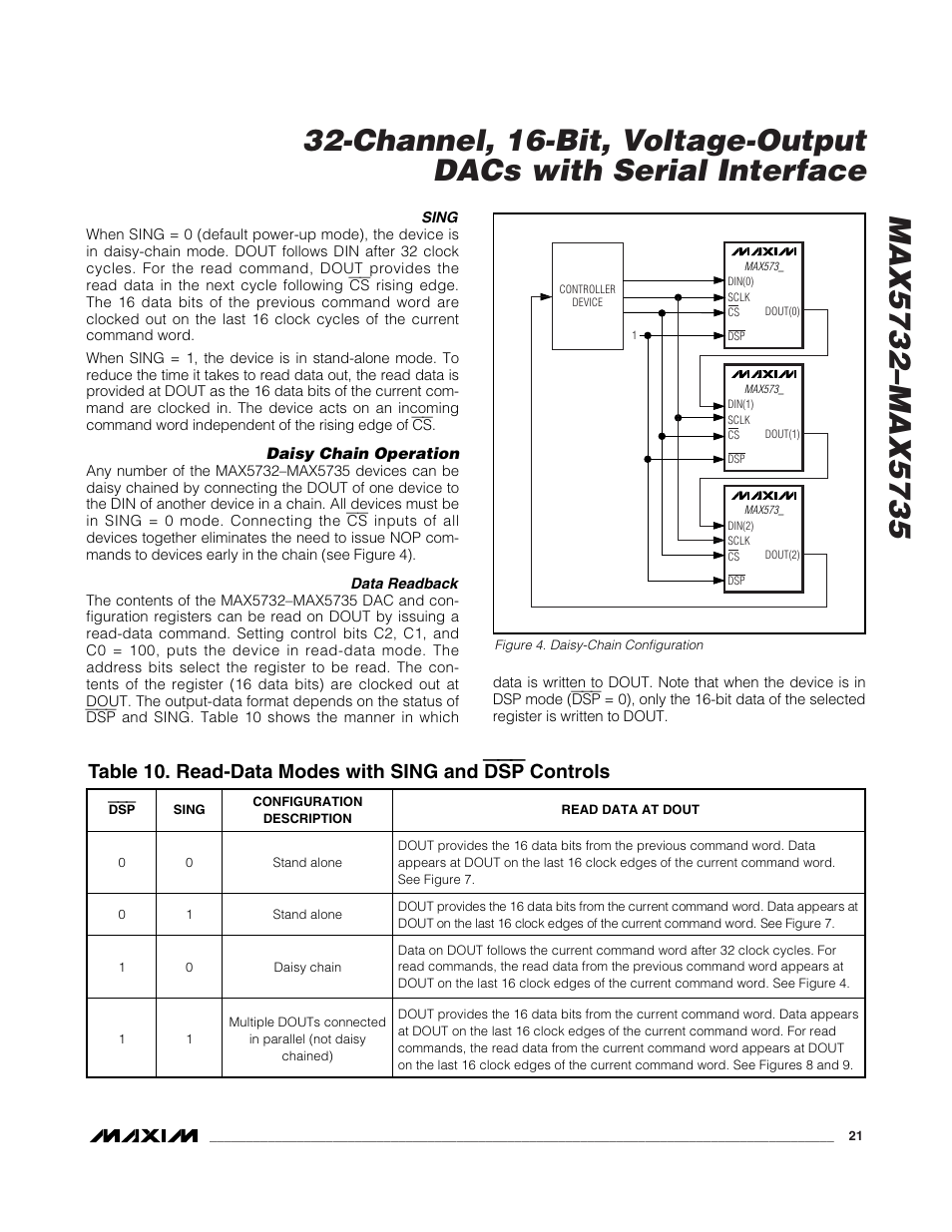 Rainbow Electronics MAX5735 User Manual | Page 21 / 26
