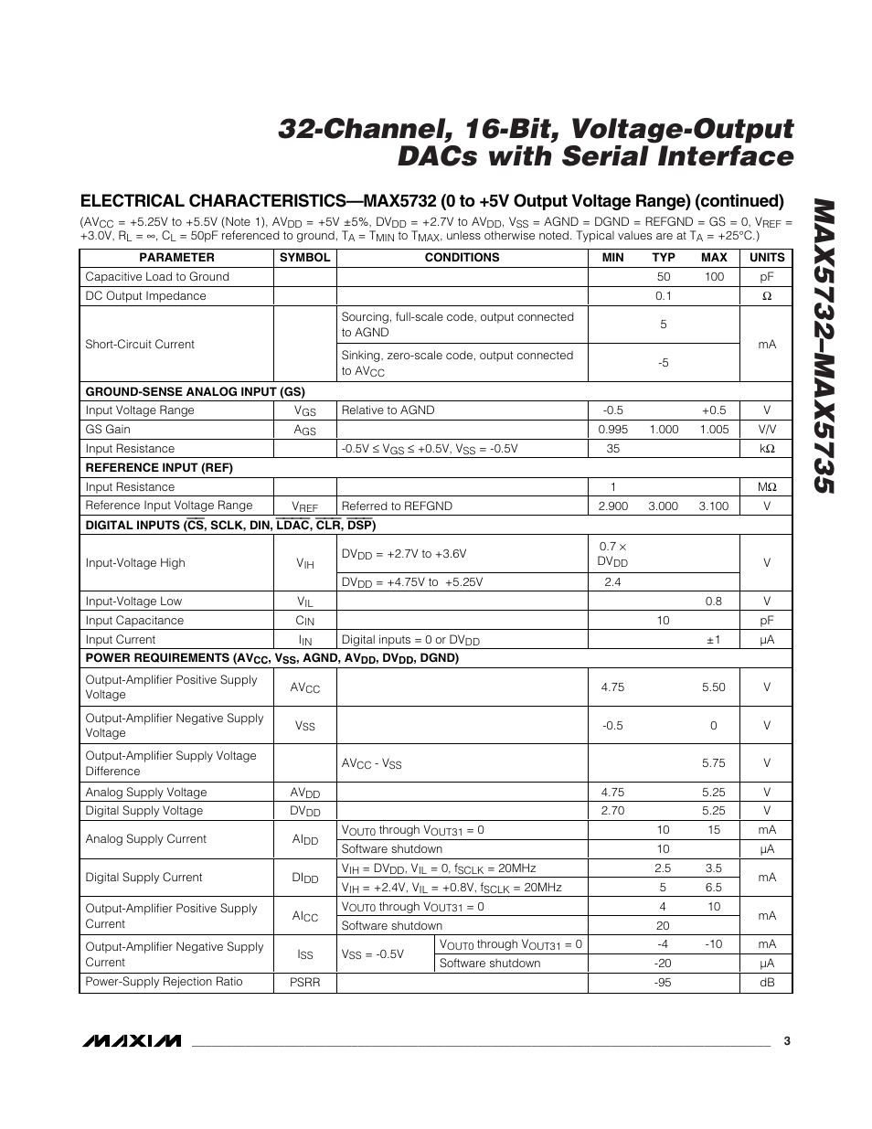 Rainbow Electronics MAX5735 User Manual | Page 3 / 26