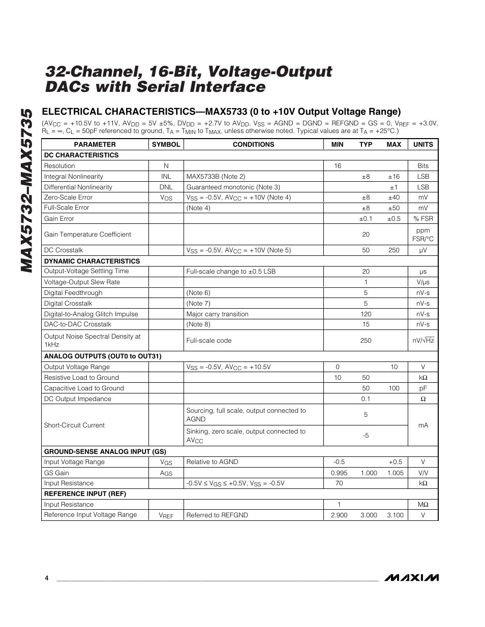 Rainbow Electronics MAX5735 User Manual | Page 4 / 26