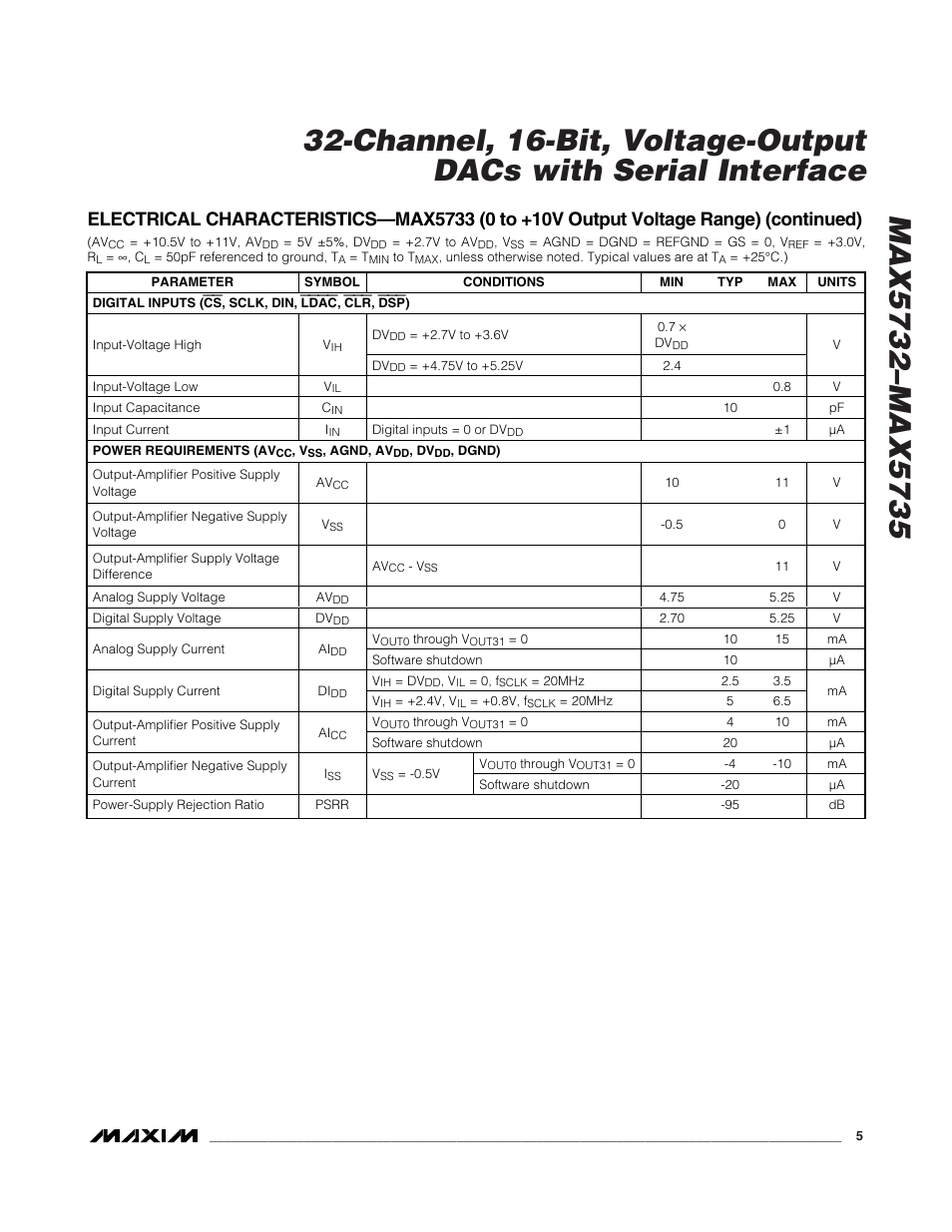 Rainbow Electronics MAX5735 User Manual | Page 5 / 26