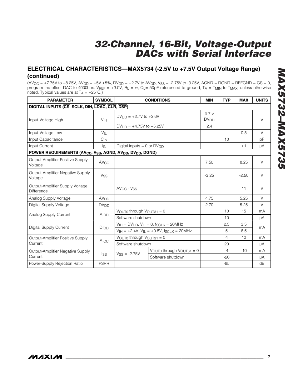 Rainbow Electronics MAX5735 User Manual | Page 7 / 26