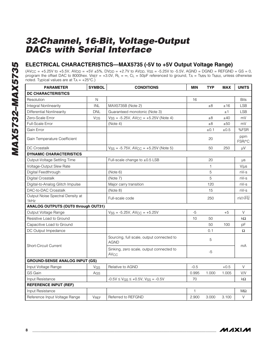 Rainbow Electronics MAX5735 User Manual | Page 8 / 26