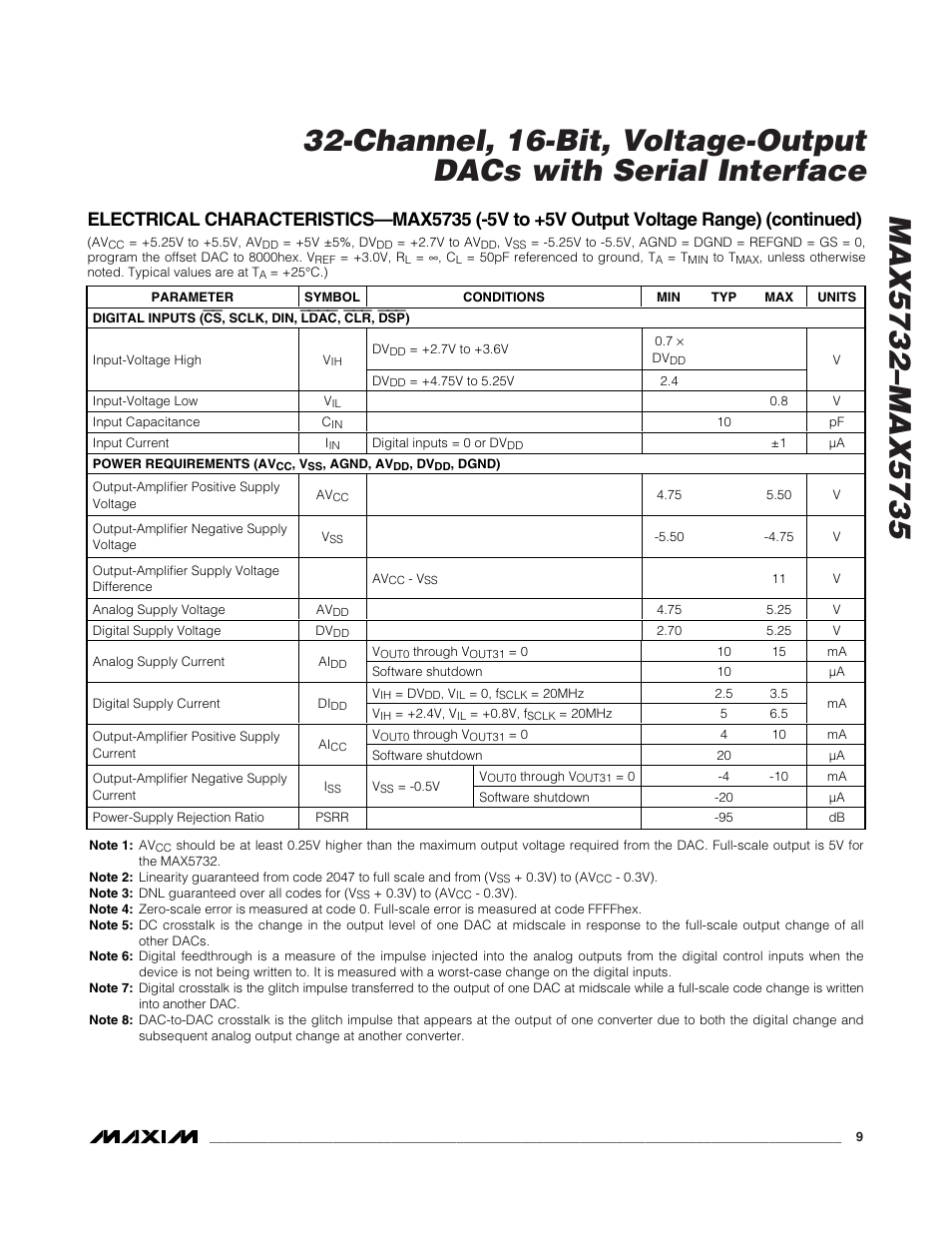 Rainbow Electronics MAX5735 User Manual | Page 9 / 26