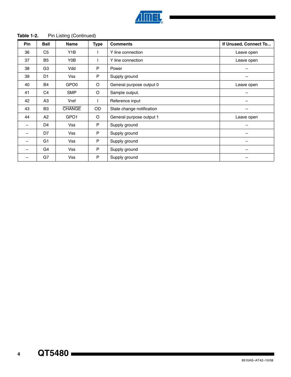 Qt5480 | Rainbow Electronics AT42QT5480 User Manual | Page 4 / 10