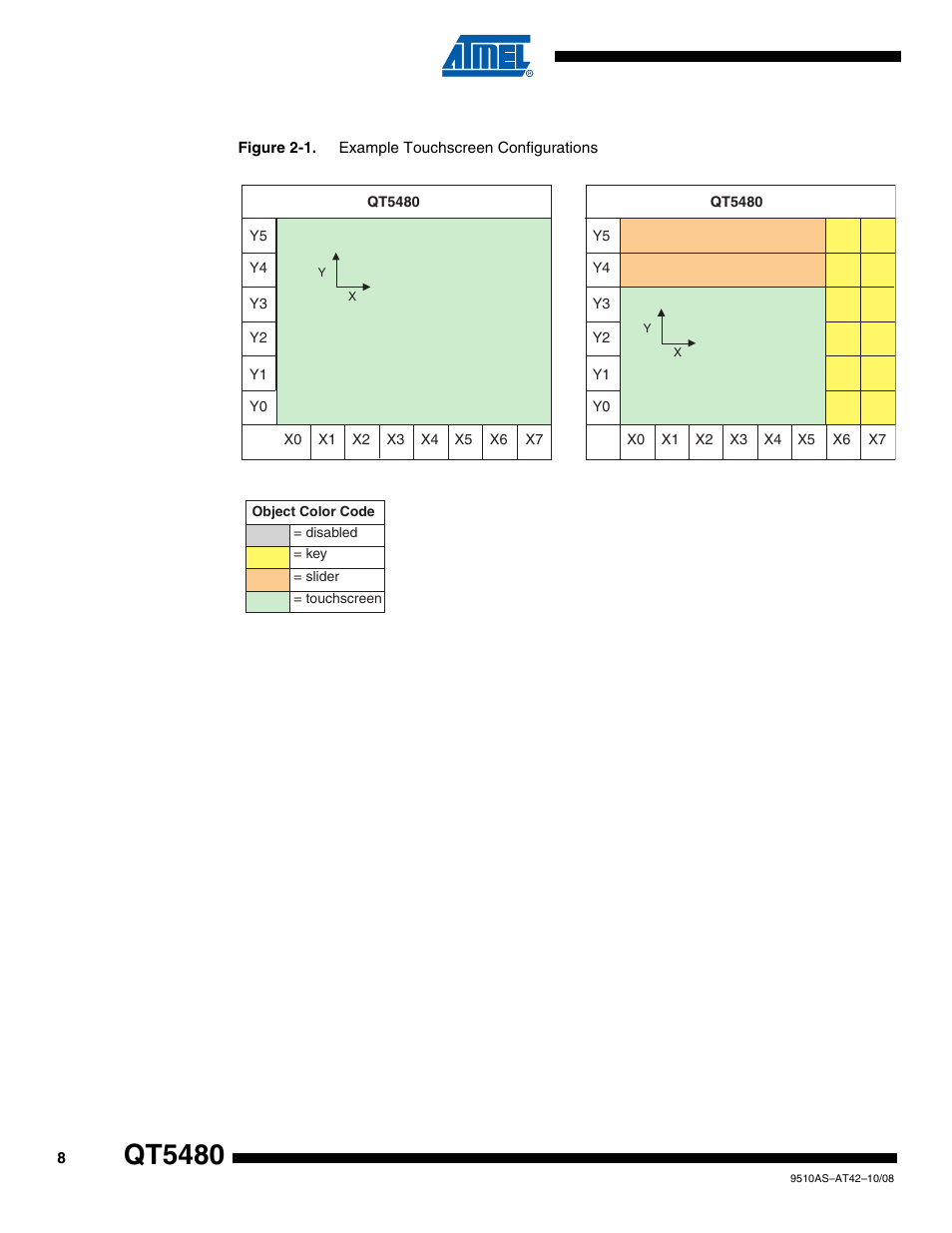 Qt5480 | Rainbow Electronics AT42QT5480 User Manual | Page 8 / 10