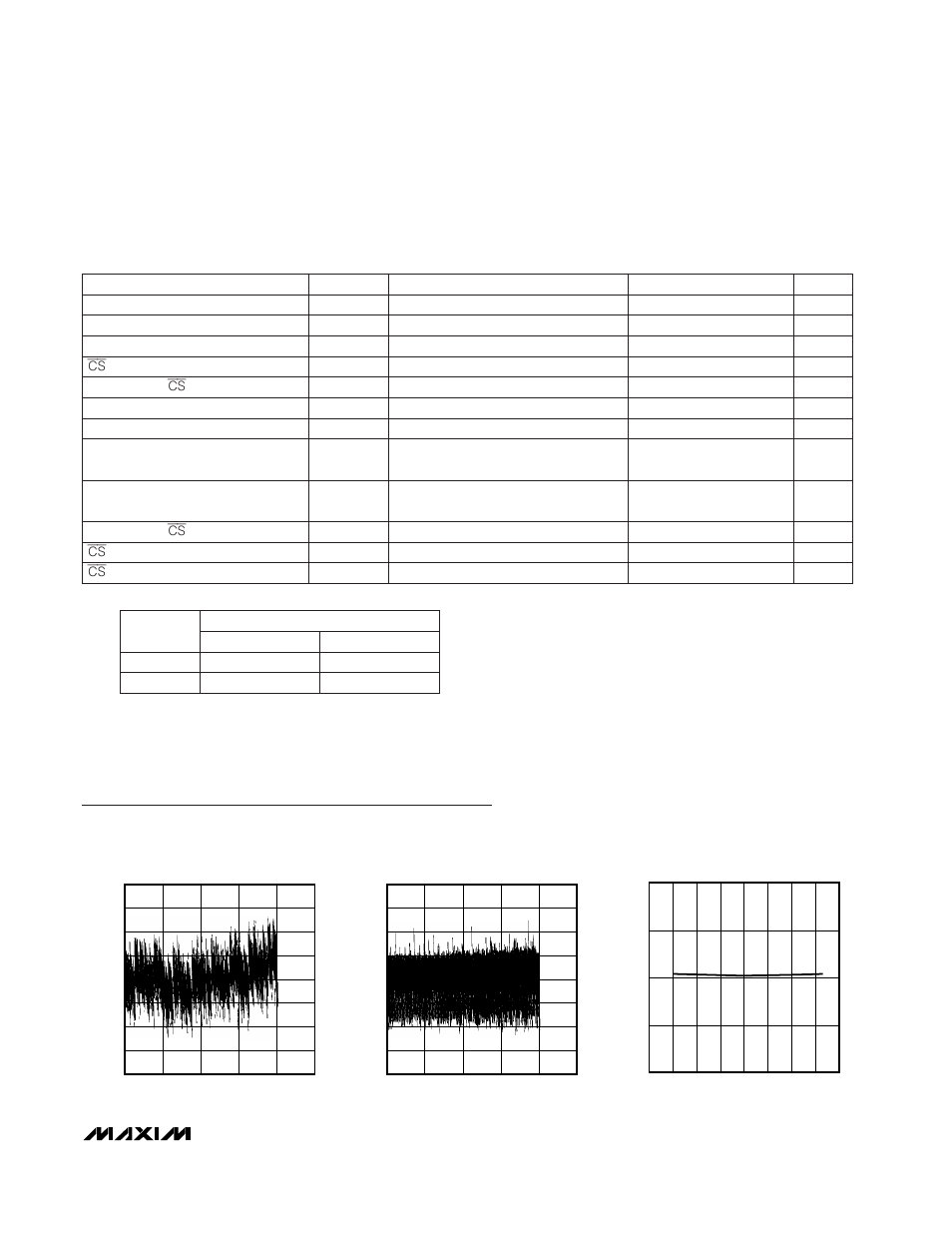 Typical operating characteristics | Rainbow Electronics MAX5121 User Manual | Page 5 / 20
