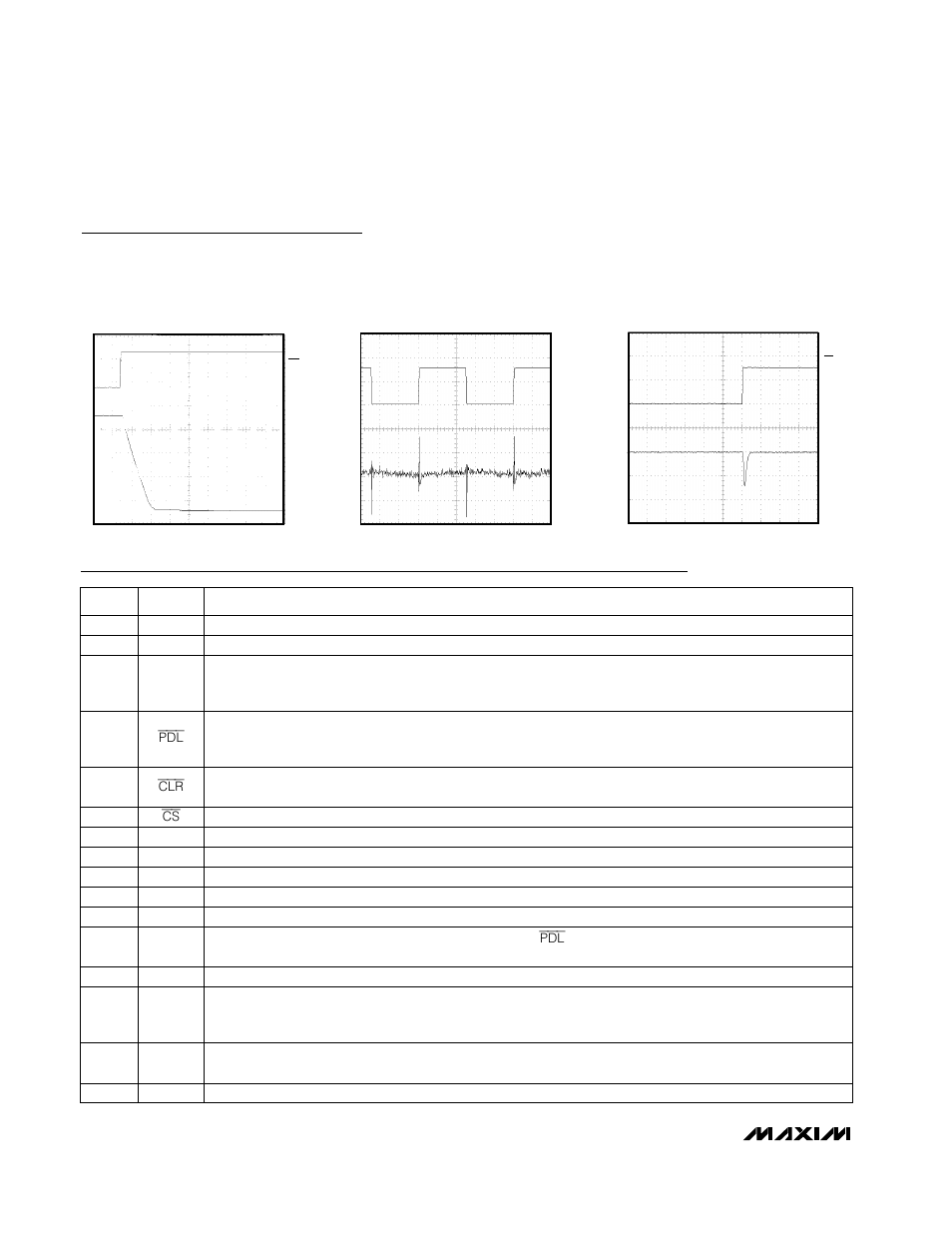 Typical operating characteristics (continued), Pin description | Rainbow Electronics MAX5121 User Manual | Page 8 / 20