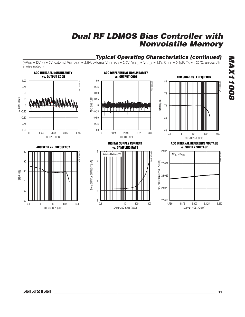 Typical operating characteristics (continued) | Rainbow Electronics MAX11008 User Manual | Page 11 / 67