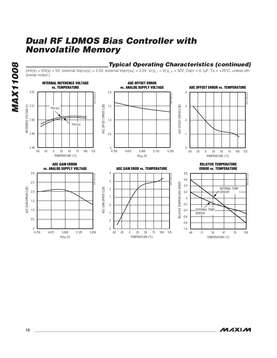 Typical operating characteristics (continued) | Rainbow Electronics MAX11008 User Manual | Page 12 / 67