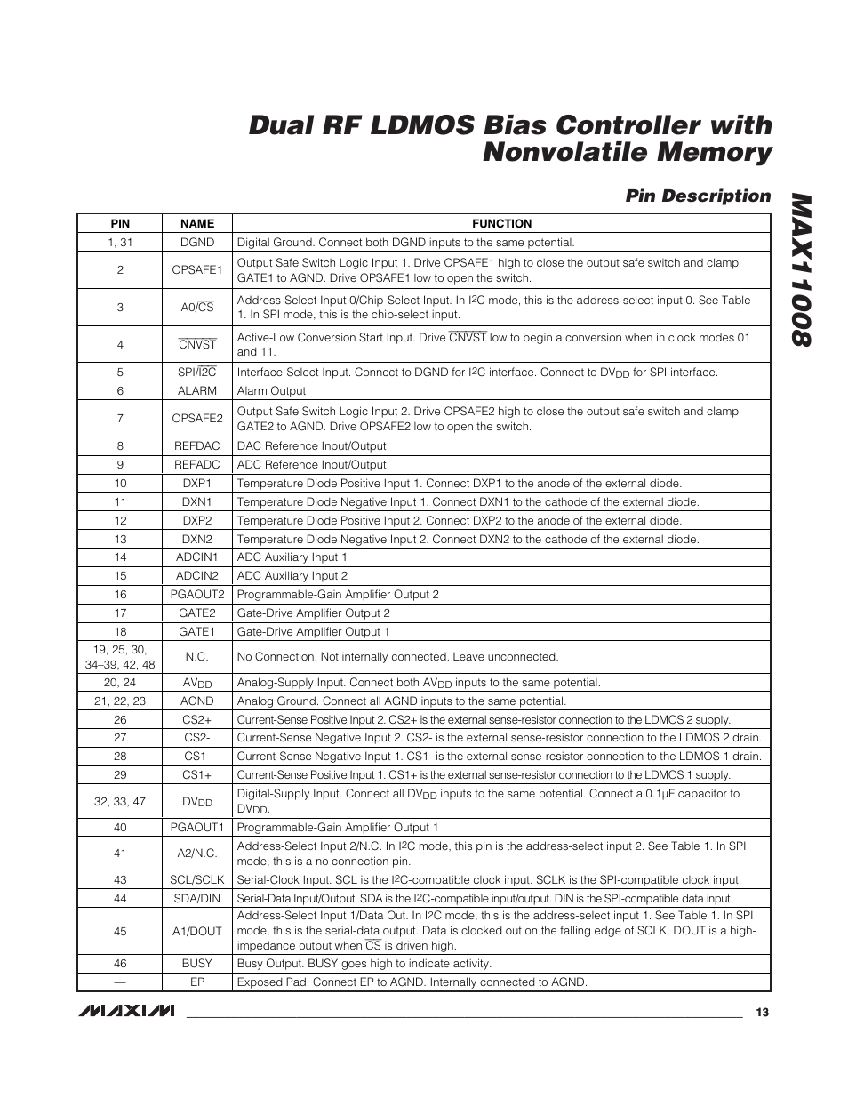 Pin description | Rainbow Electronics MAX11008 User Manual | Page 13 / 67