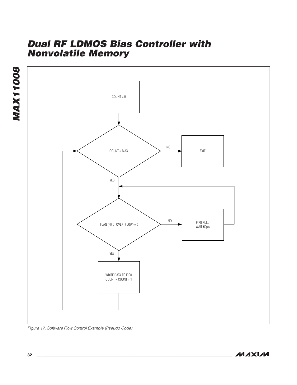 Rainbow Electronics MAX11008 User Manual | Page 32 / 67