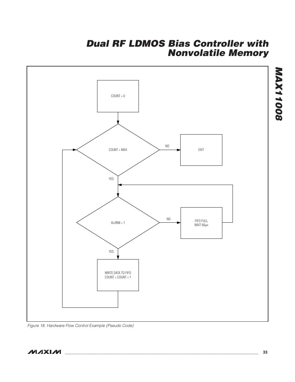 Rainbow Electronics MAX11008 User Manual | Page 33 / 67