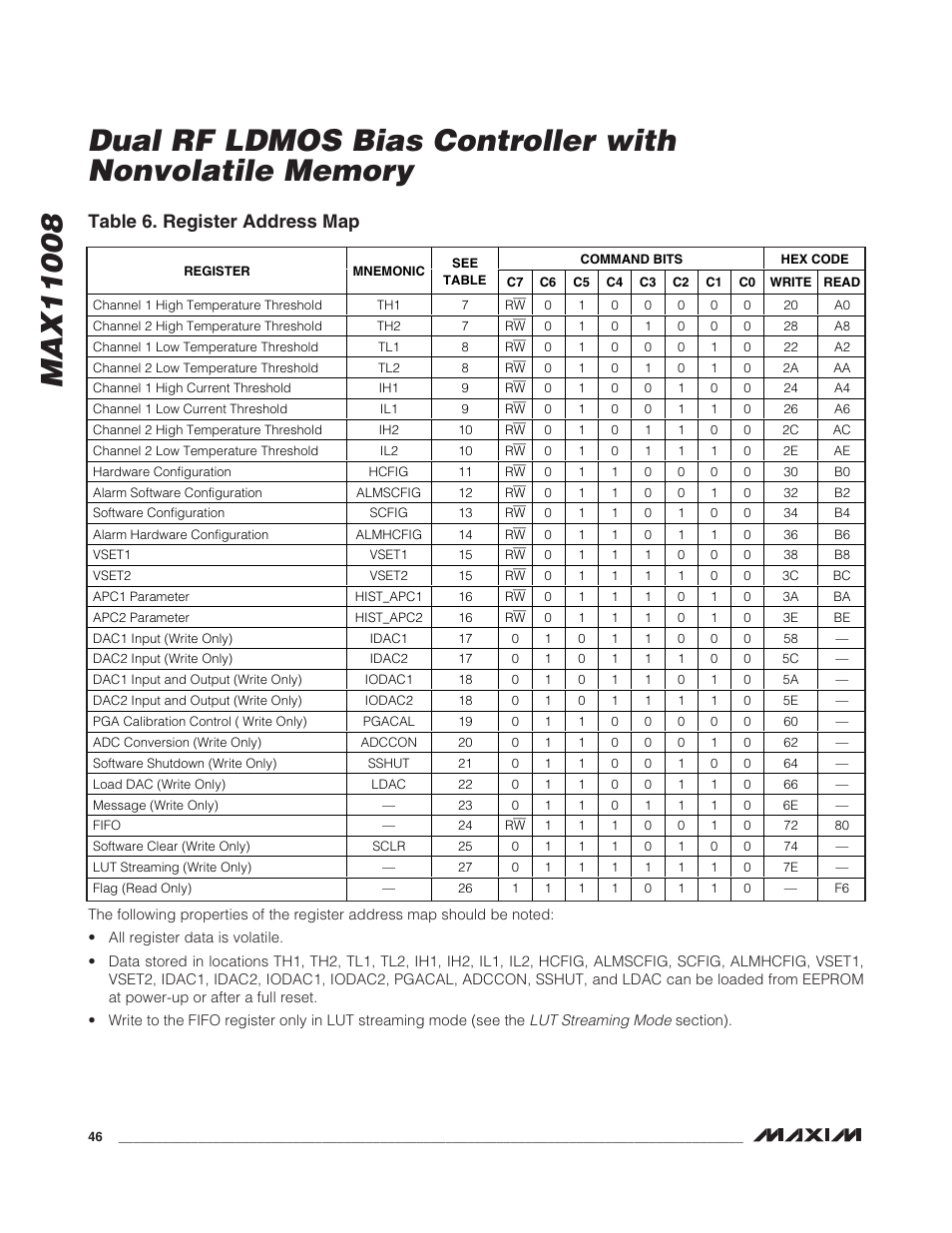 Table 6. register address map | Rainbow Electronics MAX11008 User Manual | Page 46 / 67