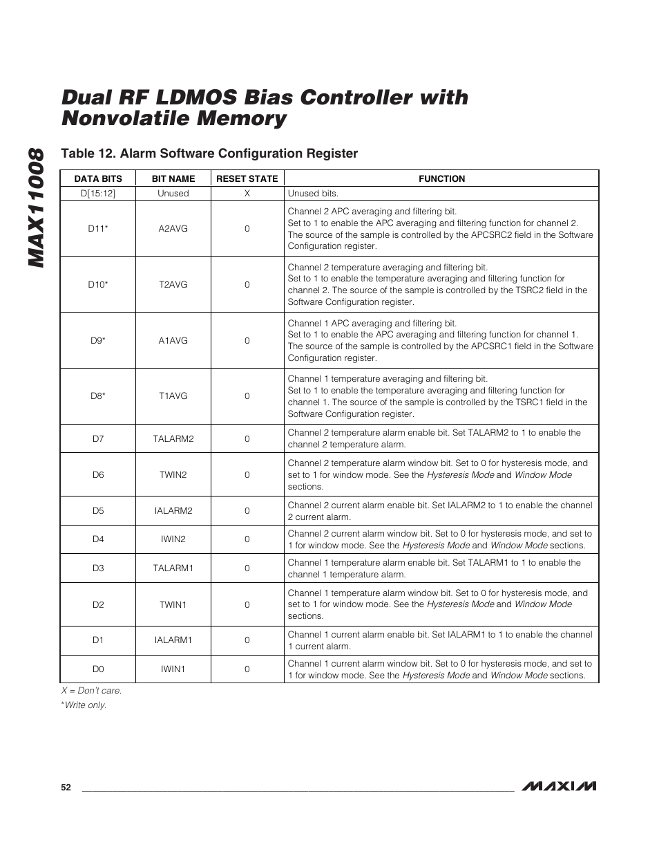 Table 12. alarm software configuration register | Rainbow Electronics MAX11008 User Manual | Page 52 / 67