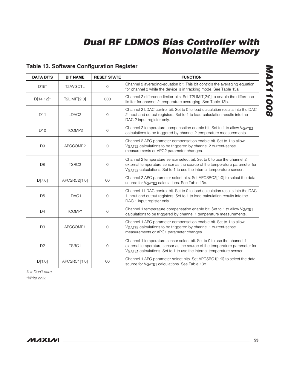 Table 13. software configuration register | Rainbow Electronics MAX11008 User Manual | Page 53 / 67