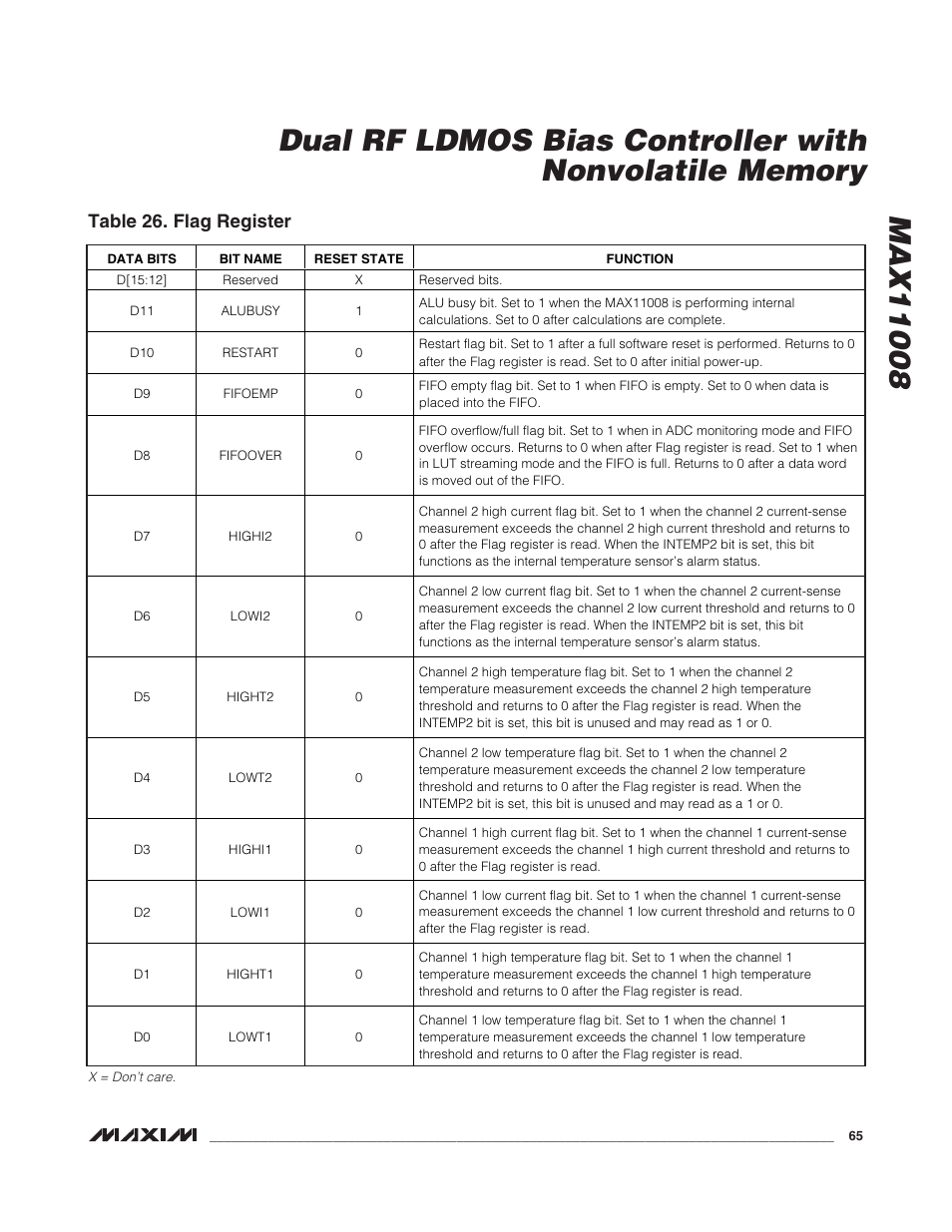 Table 26. flag register | Rainbow Electronics MAX11008 User Manual | Page 65 / 67