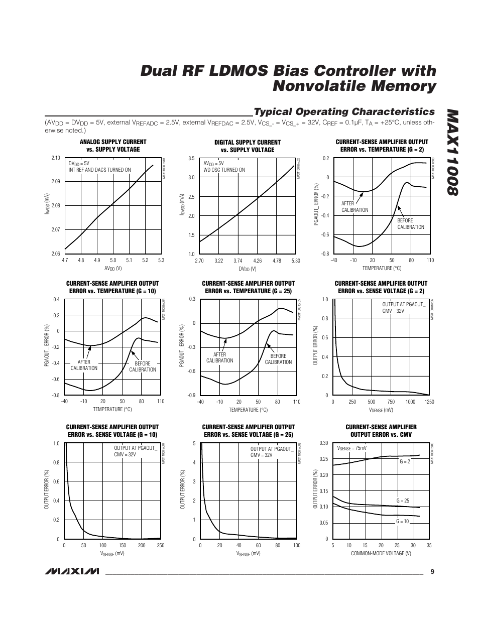 Typical operating characteristics | Rainbow Electronics MAX11008 User Manual | Page 9 / 67