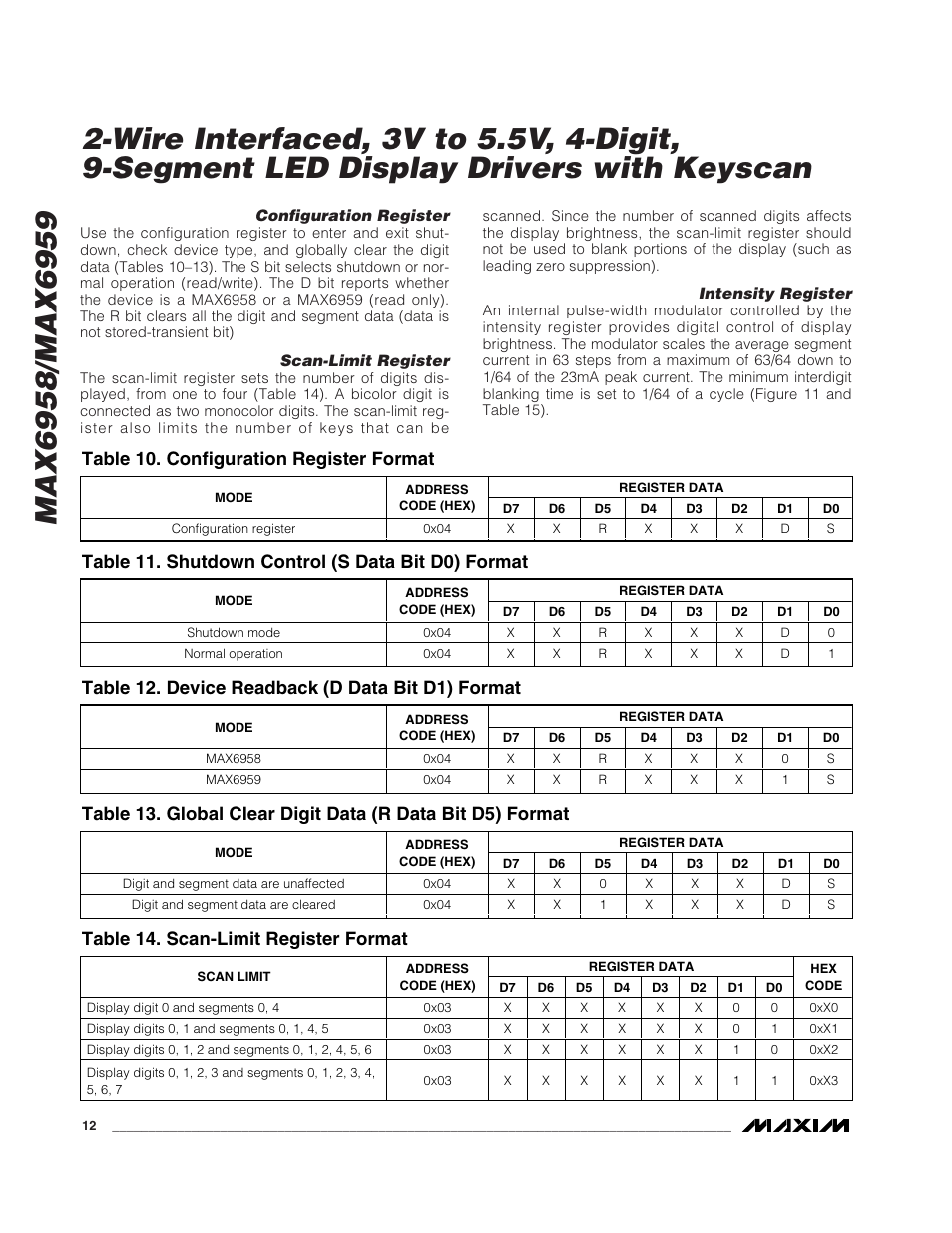 Table 10. configuration register format, Table 11. shutdown control (s data bit d0) format, Table 12. device readback (d data bit d1) format | Table 14. scan-limit register format | Rainbow Electronics MAX6959 User Manual | Page 12 / 19