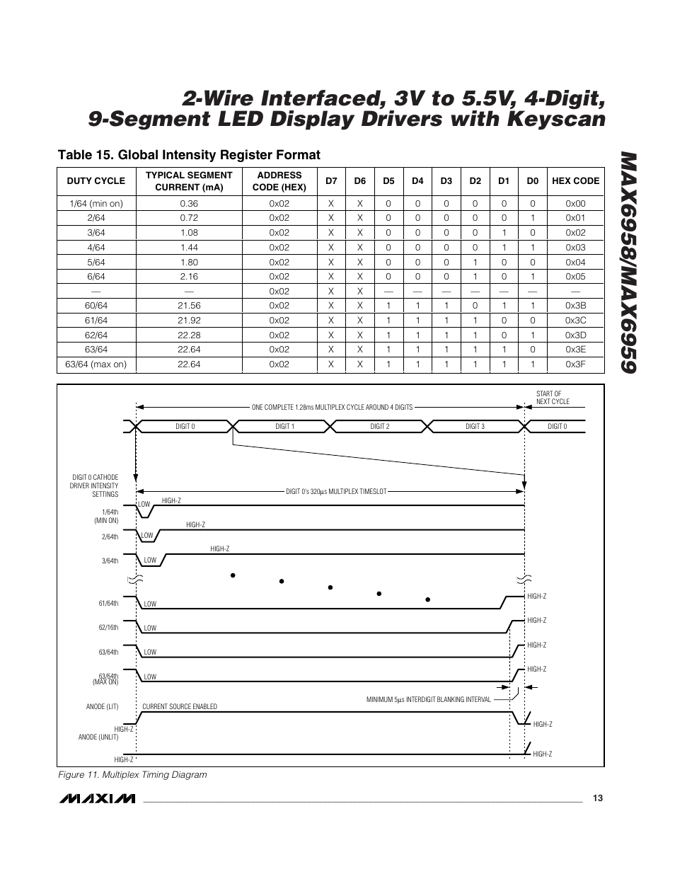 Table 15. global intensity register format | Rainbow Electronics MAX6959 User Manual | Page 13 / 19
