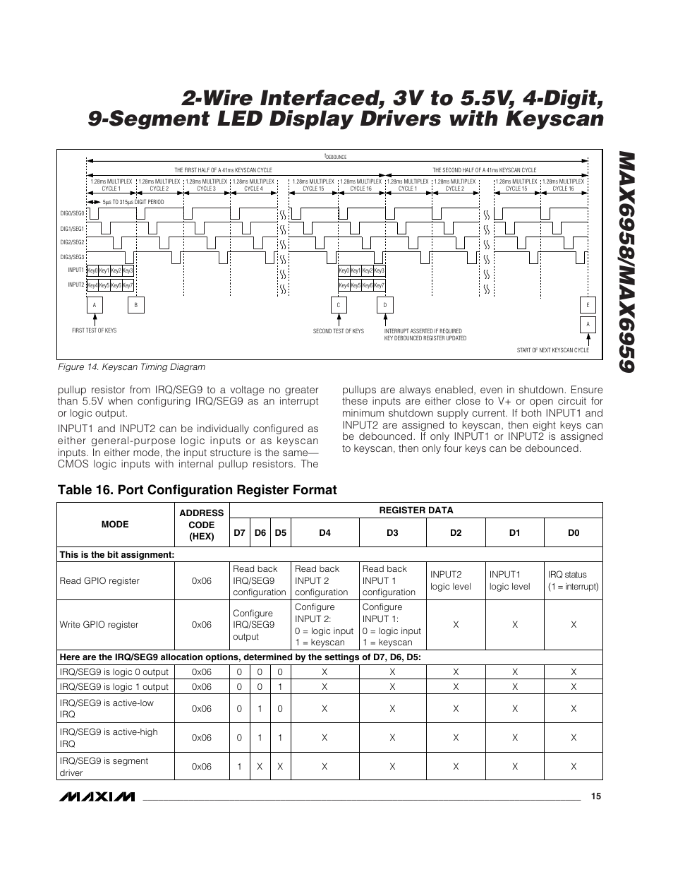 Table 16. port configuration register format | Rainbow Electronics MAX6959 User Manual | Page 15 / 19